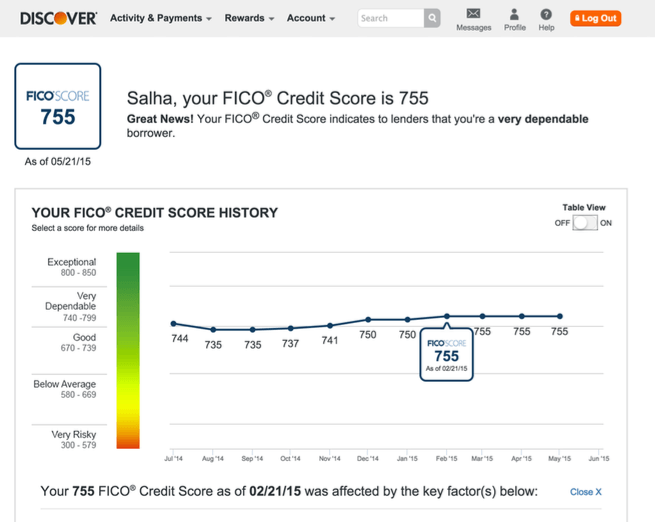 Get a Free FICO® Credit Score and Track Your Credit